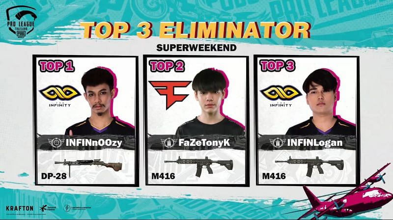 The top three eliminators from the PMPL Season 4 Thailand Super Weekend 2 (Image via PUBG Mobile)