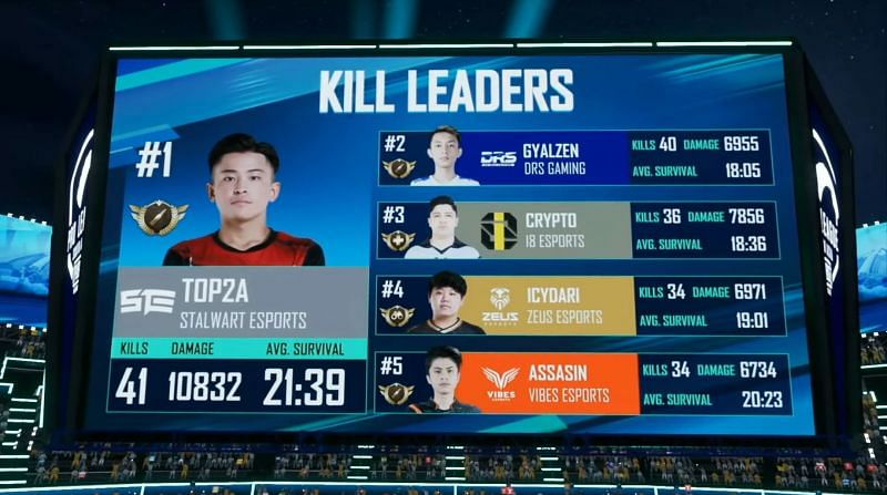 Top five players from the first week of the PMPL S4 SA