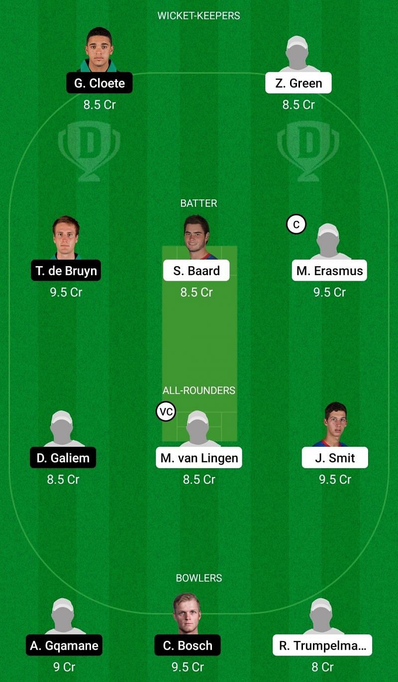 Dream11 Team for the third T20 match between Namibia and Titans.