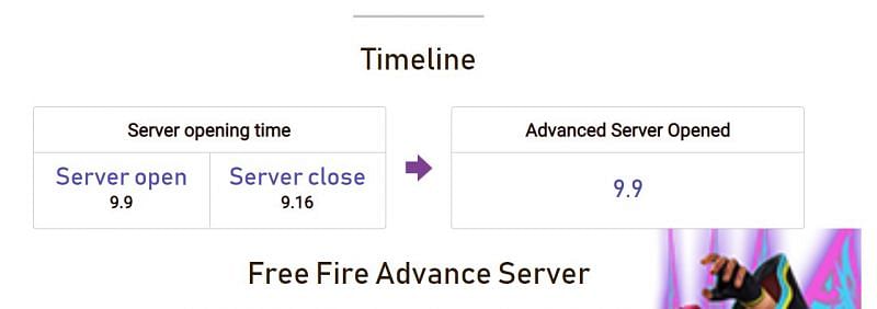 The timeline of the OB30 Advance Server (Image via ff-advance.ff.garena.com)