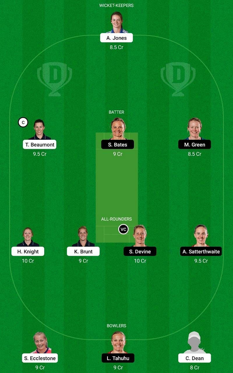 EN-W vs NZ-W Dream11 Fantasy Tip #1