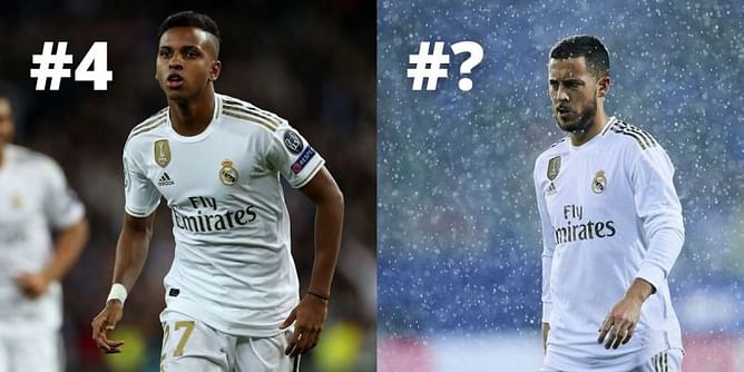 5 players Real Madrid should scarcely use in the 2021-22 season