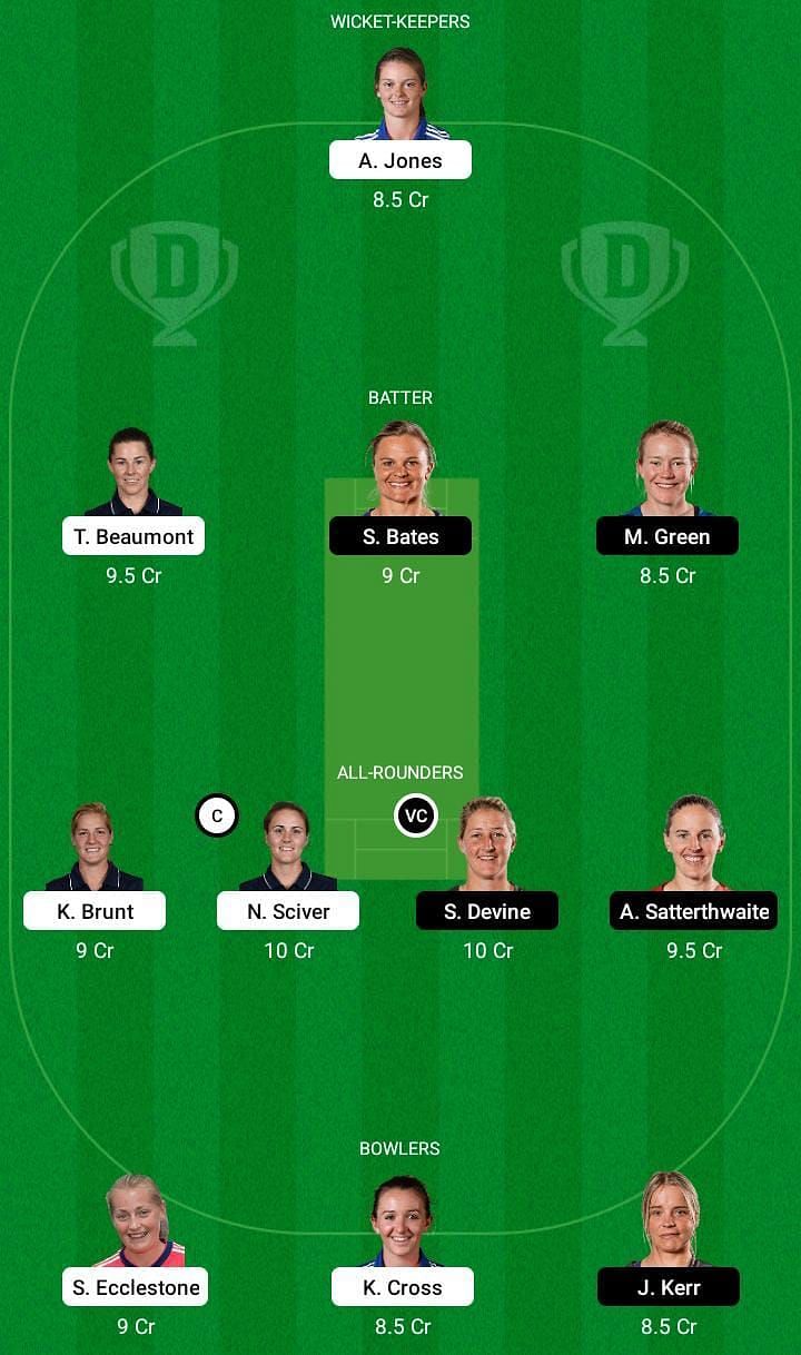 EN-W vs NZ-W Dream11 Fantasy Tip #2