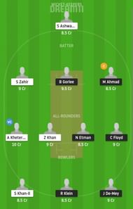 NED XI vs HUN Dream11 Fantasy Suggestion #2 - European Cricket Championship