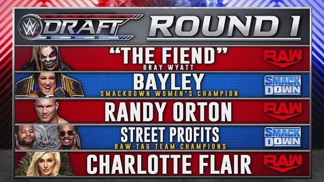 First 5 picks of 2020 WWE Draft Night 2: Where are they now?