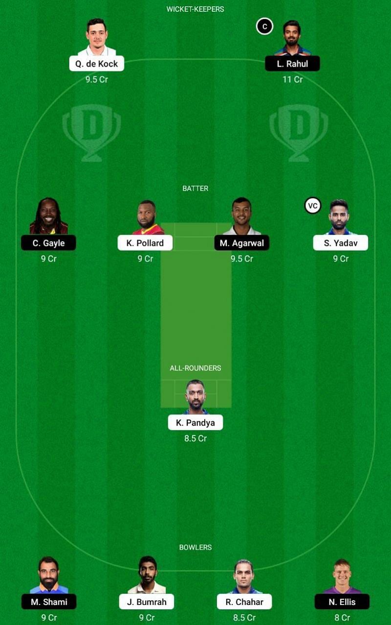 MI vs PBKS IPL Dream11 Fantasy Tip #1