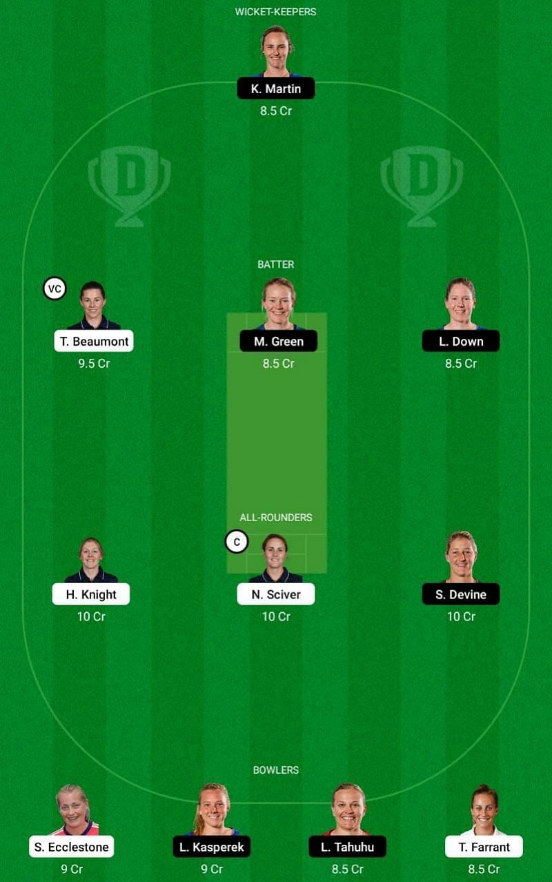 EN-W vs NZ-W Dream11 Fantasy Tip #2