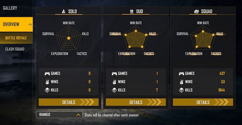OP Vincenzo has participated and won a single duo match in this season (Image via Free Fire)
