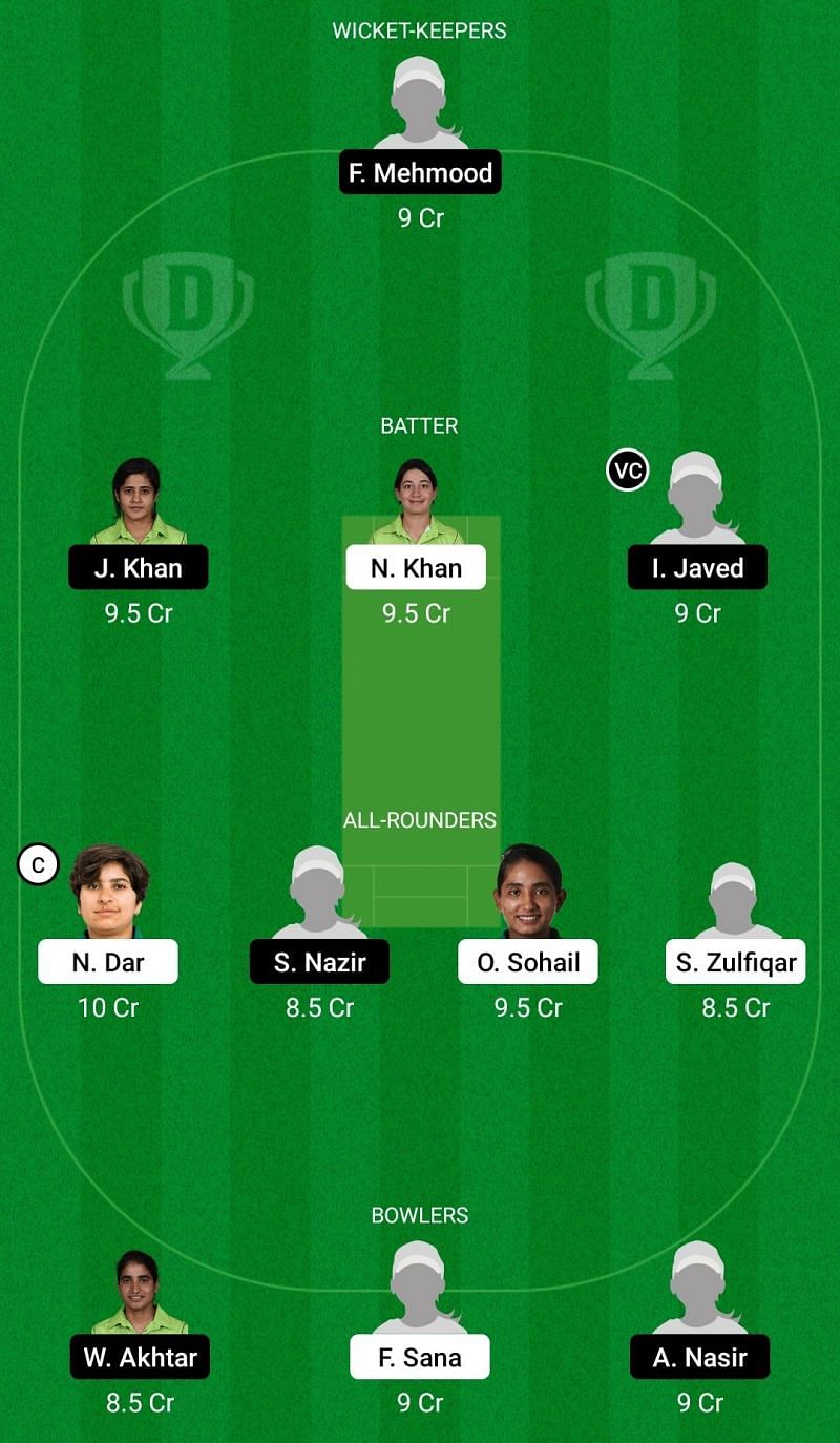 Dream11 Team for PCB Blasters vs PCB Challengers - Pakistan Women&rsquo;s One-Day Cup 2021-22.