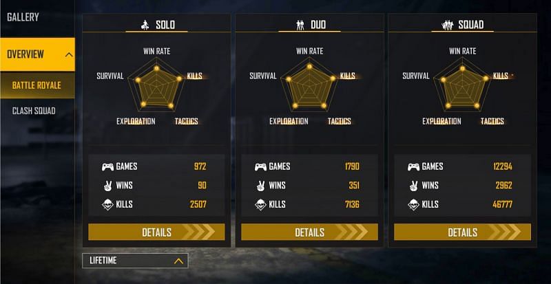 All-time stats (Image via Free Fire)