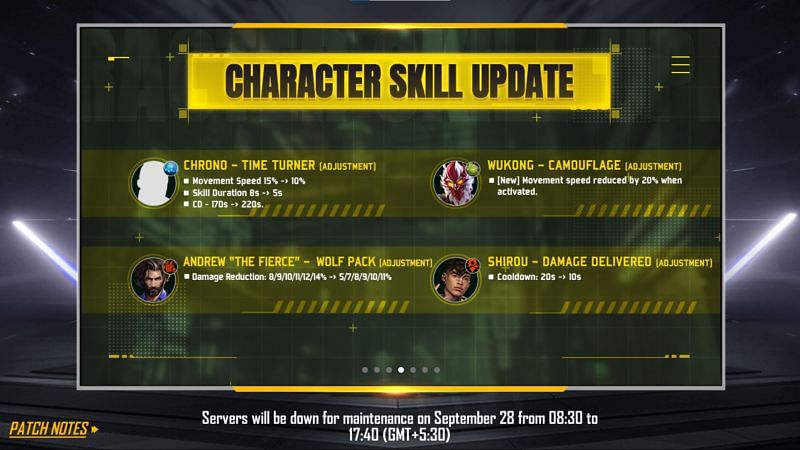 Character balances have been made (Image via Free Fire)
