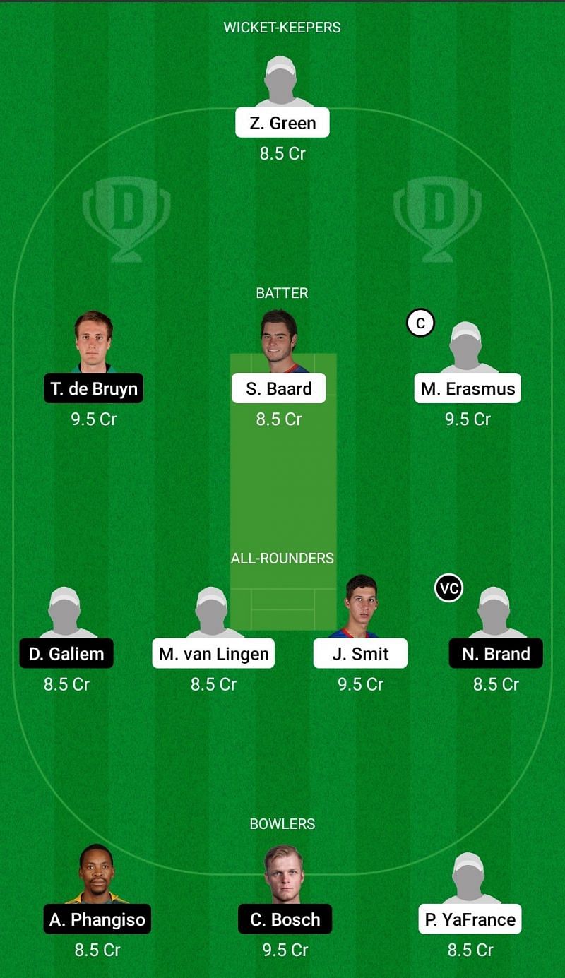 Dream11 Team for the 4th T20 match between Namibia and Titans.