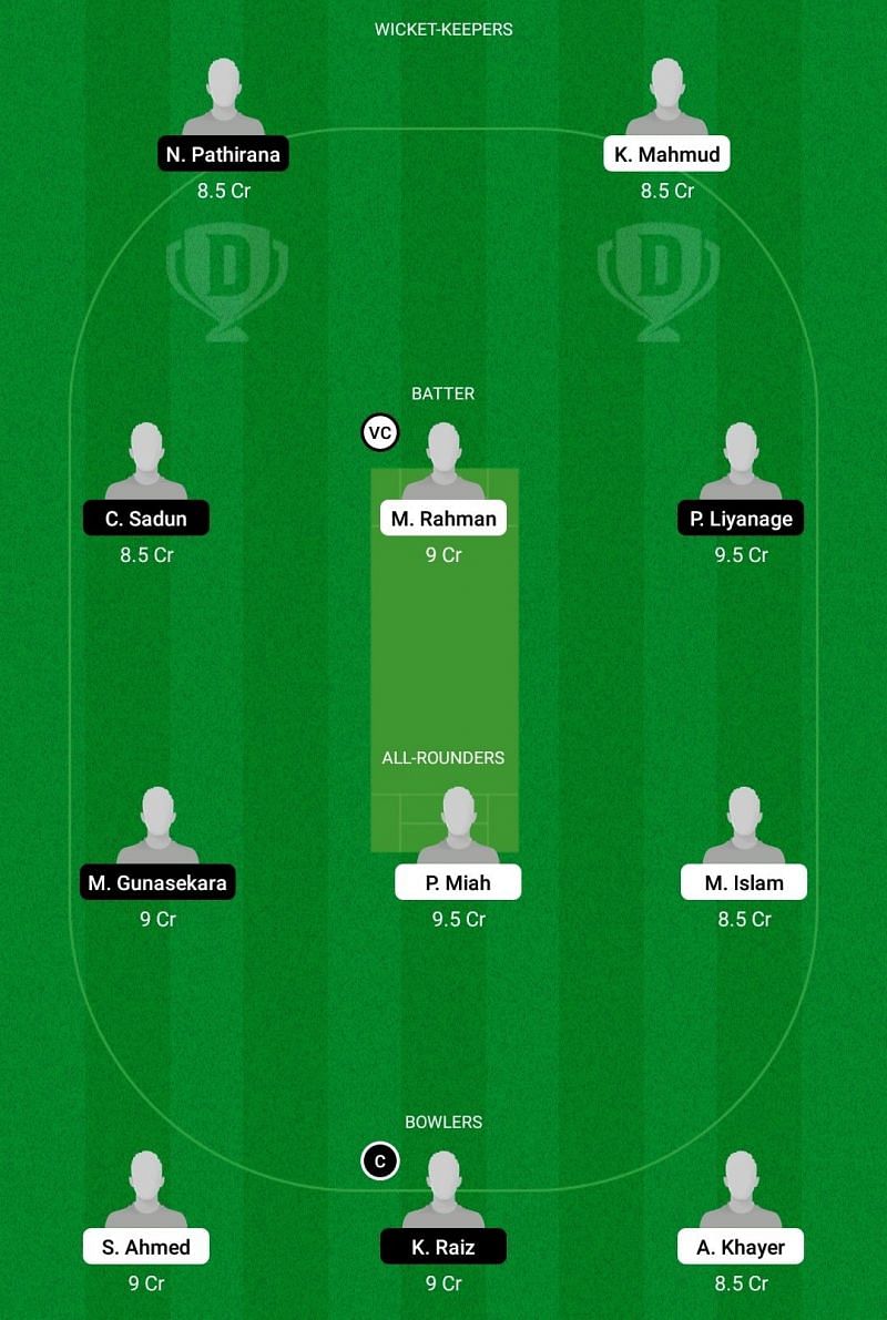 NFCC vs SLL Dream11 team - 1