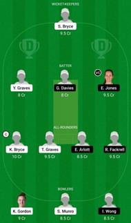 Dream11 Team for Lightning vs Central Sparks - England Women’s ODD 2021.