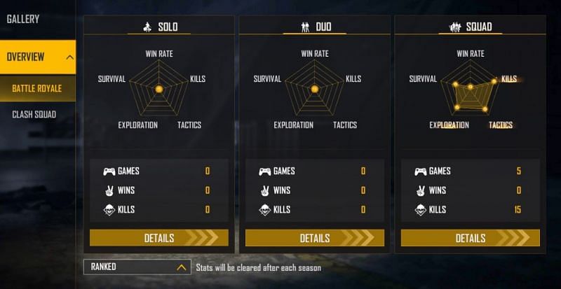 Ranked stats (Image via Free Fire)