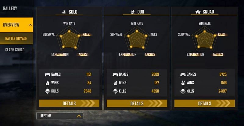 All-time stats (Image via Free Fire)