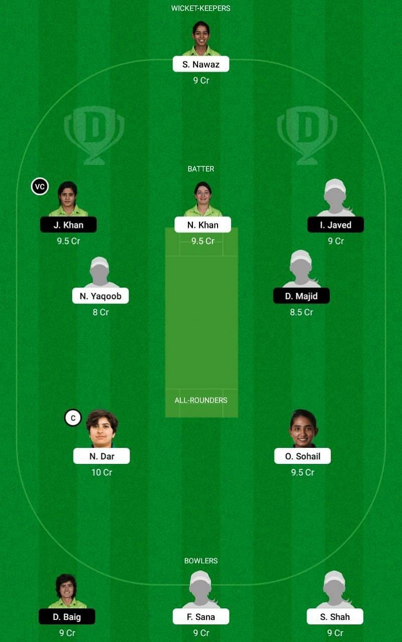 BLA-W vs CHA-W Dream11 Fantasy Tip #1