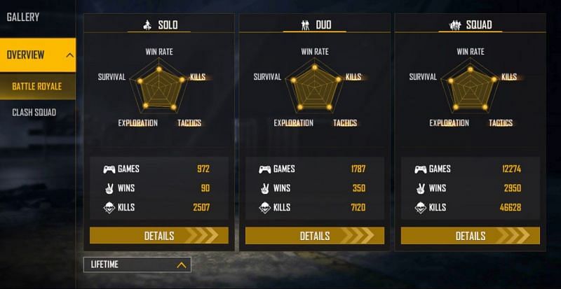 All-time stats (Image via Free Fire)