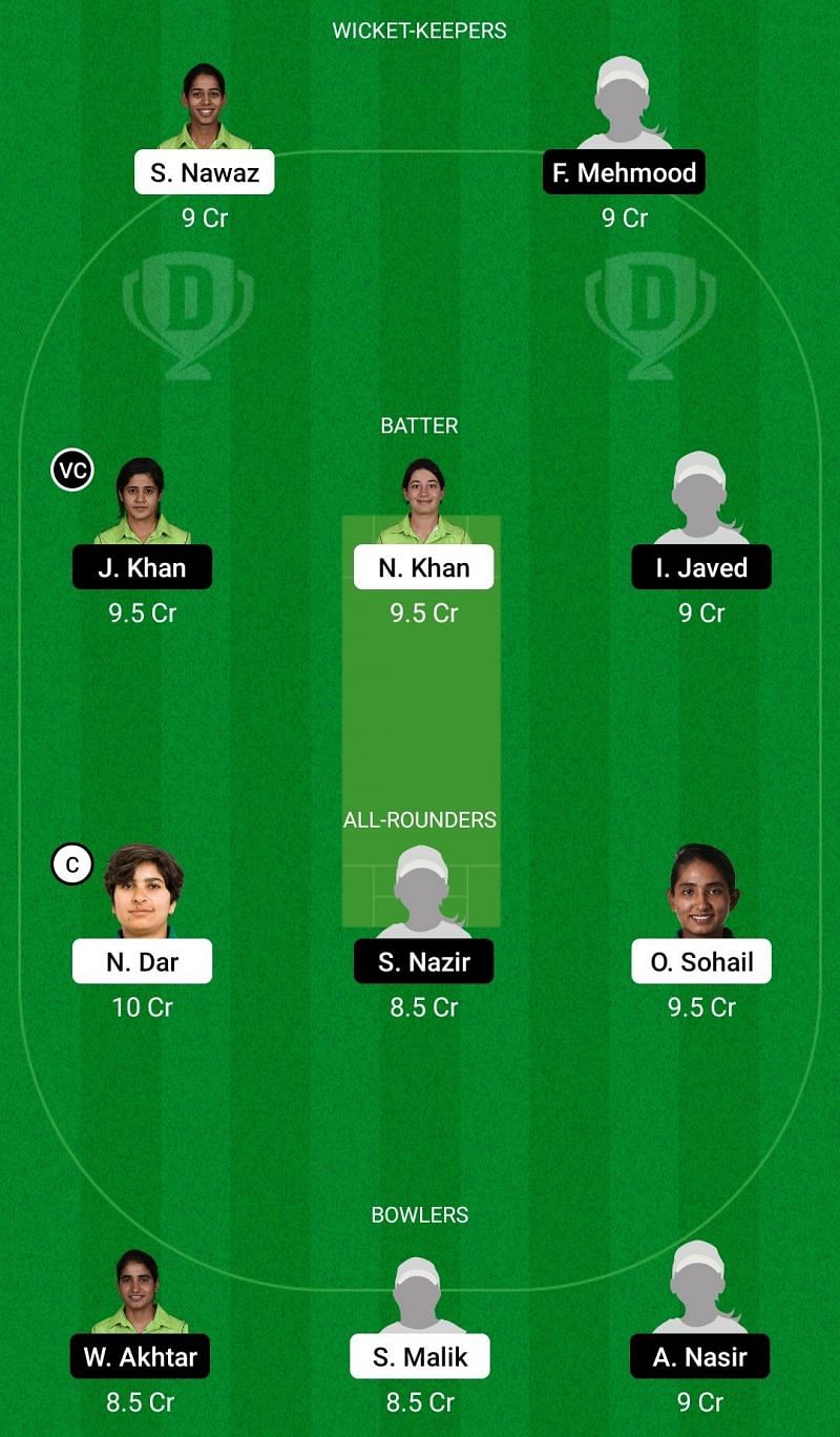 Dream11 Team for PCB Blasters vs PCB Challengers - Pakistan Women&rsquo;s One-Day Cup 2021-22.
