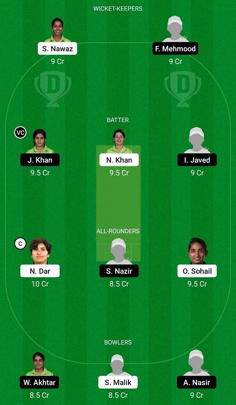 Dream11 Team for PCB Blasters vs PCB Challengers - Pakistan Women’s One-Day Cup 2021-22.