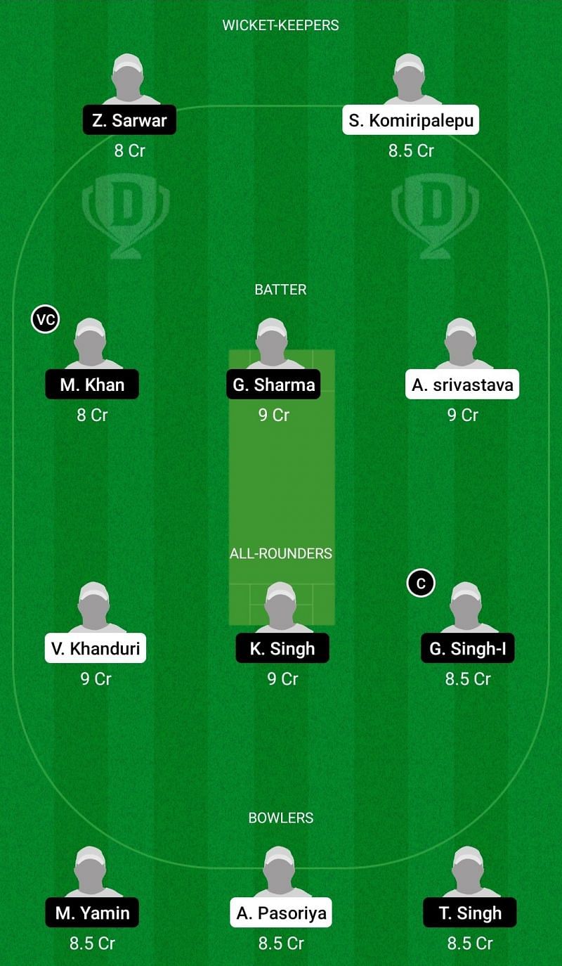 Dream11 Team for Amdocs CC vs Cyprus Moufflons - ECS T10 Cyprus Match 5 &amp; 6.