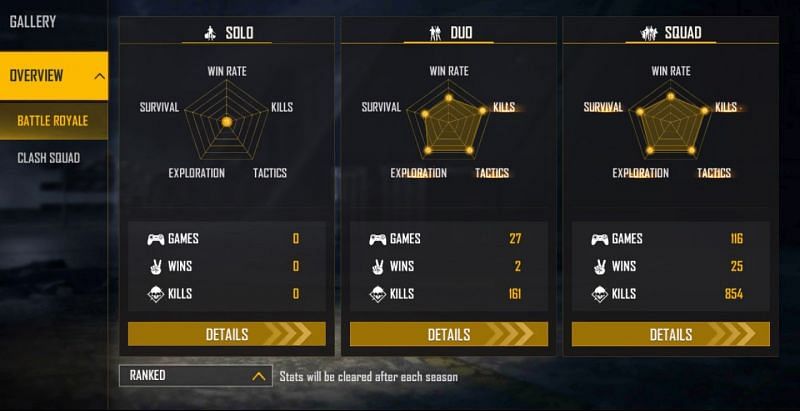 Ranked stats (Image via Free Fire)