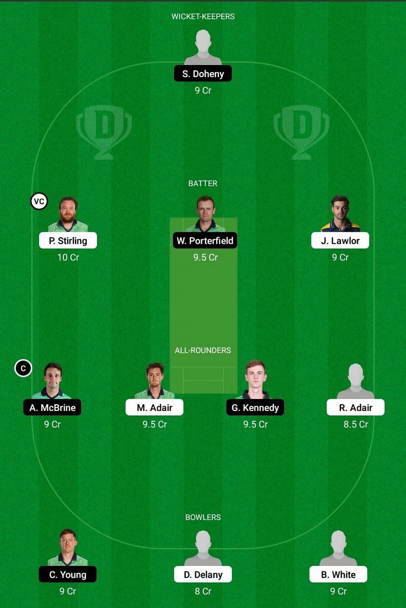 NK vs NWW Dream11 Prediction - NK vs NWW Dream11 Team - 1