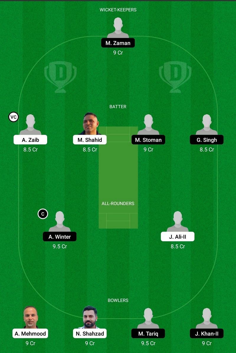 MAL vs CK Dream11 Team - 2