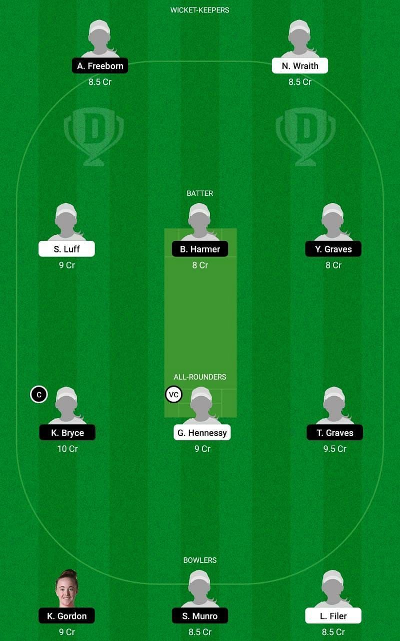 WS vs LIG Dream11 Fantasy Tip #2 - English Women's ODD