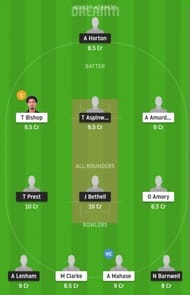 EN-U19 vs WI-U19 Dream11 Fantasy Suggestion #2