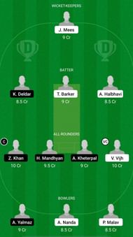 LUX vs HUN Dream11 Prediction - Continental Cup