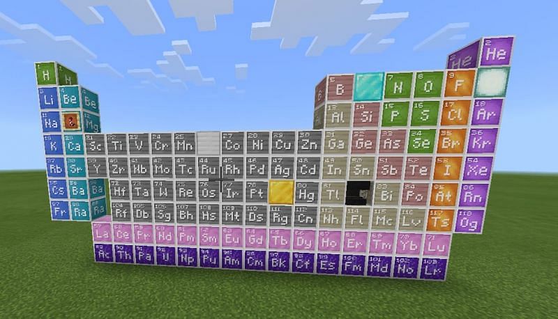 Minecraft Education Edition brings the world of chemistry to Minecraft (Image via IUPAC)