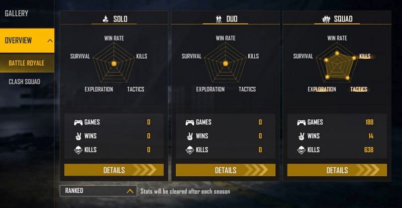 OP Vincenzo hasn&#039;t played any ranked matches in the solo and duo modes (Image via Free Fire)