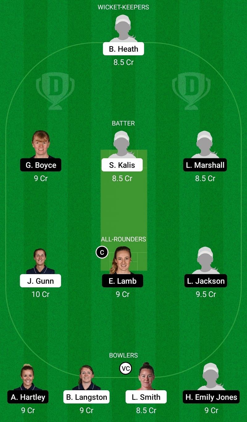 Dream11 Team for Northern Diamonds vs Thunder - English Women&rsquo;s ODD 2021.