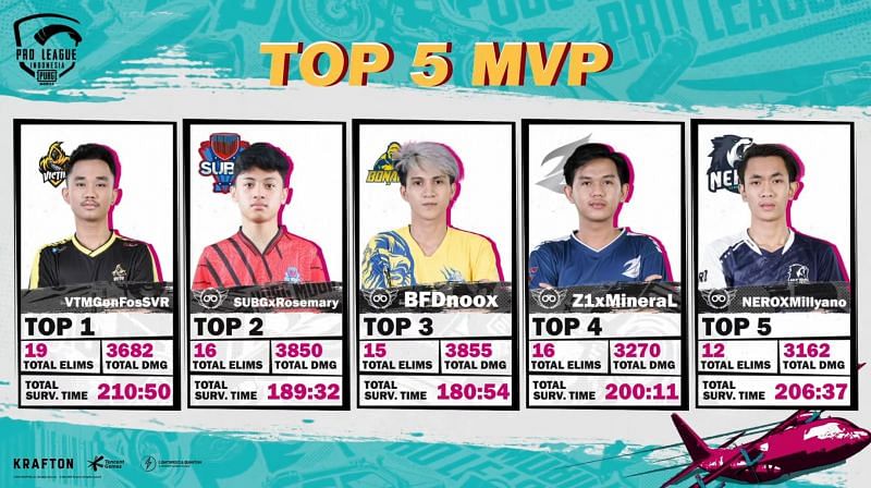 Top 5 Players after PMPL Season 4 Indonesia Super Weekend 2 Day 2