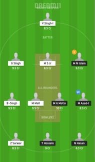 FRD vs FIG Dream11 Fantasy Suggestion #1