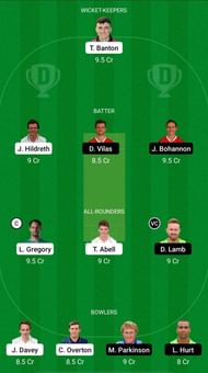 SOM vs LAN Dream11 Prediction - County Championship