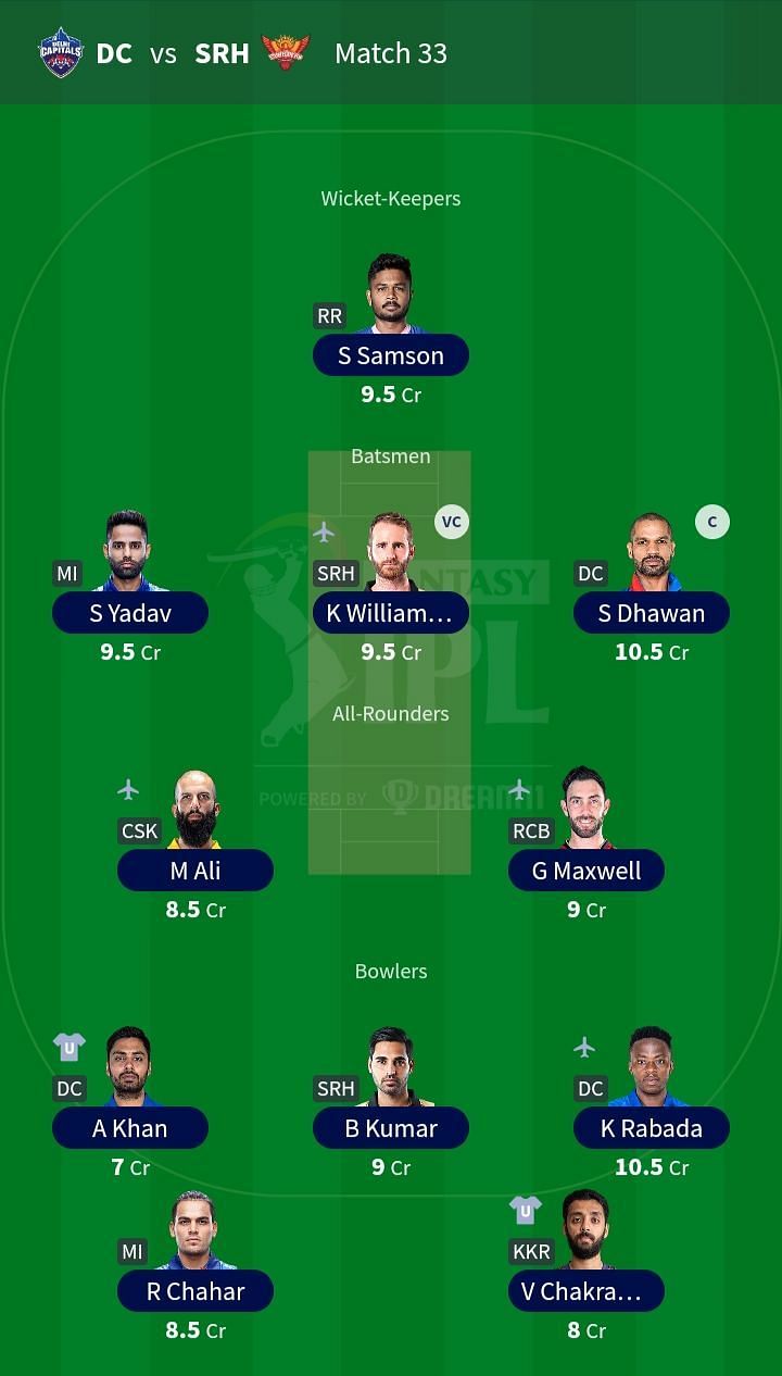 Suggested Team: IPL 2021 Match 33- DC vs SRH