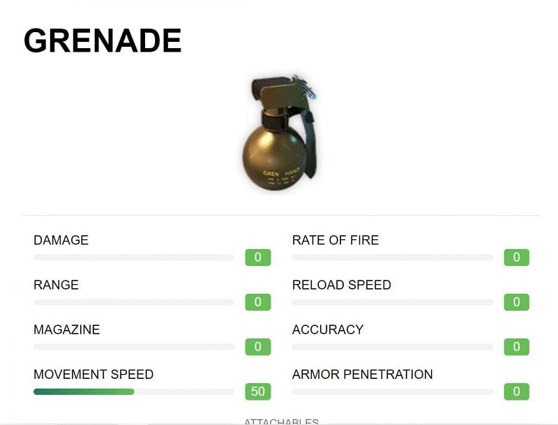 Attributes of Grenade (Image via ff.garena)