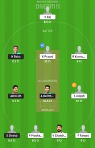 TRC vs MTC Dream11 Fantasy Suggestion #2