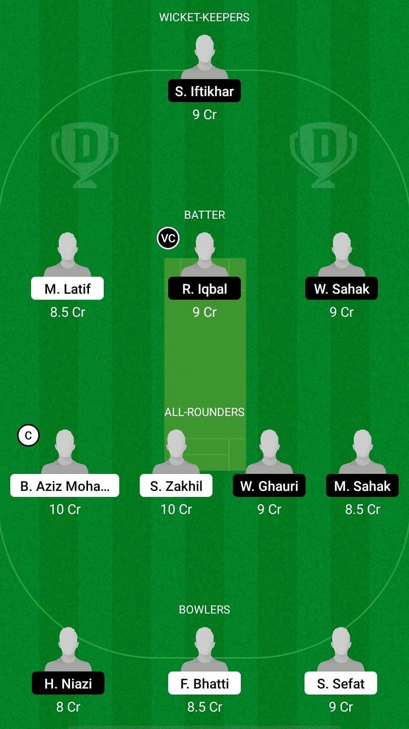 BEL vs NOR Dream11 Prediction - European Cricket Championship