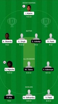 KEN vs NIG Dream11 Prediction - Uganda T20I Tri-series