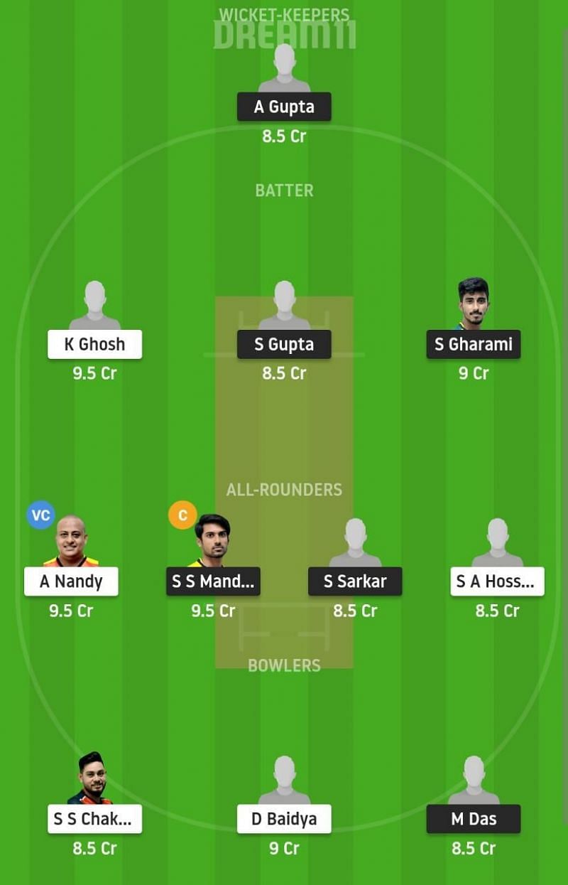 KW vs KC Dream11 Fantasy Suggestion #1 - Bengal T20 Challenge