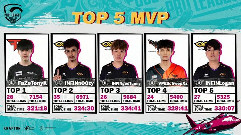 The top five players from the PMPL Season 4 Thailand Super Weekend 2