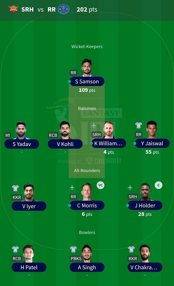 Fantasy Team for Match 40: SRH vs RR