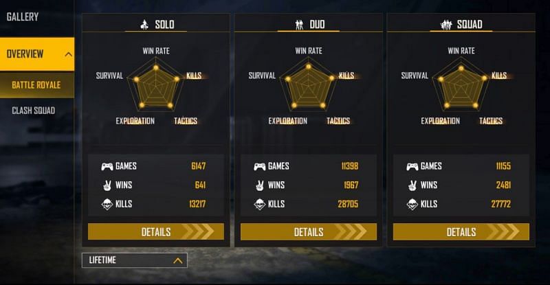 Lifetime stats (Image via Free Fire)