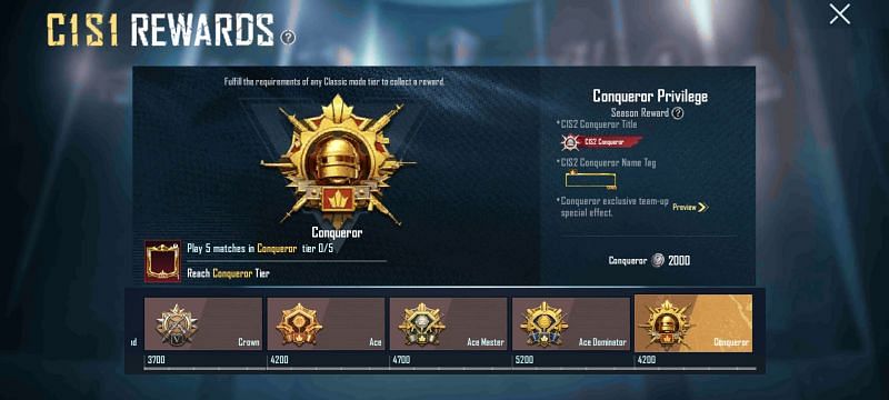 BGMI C1S2 Conqueror tier rewards