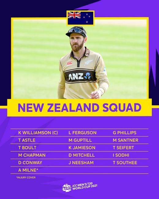 New Zealand T20 World Cup Squad 2021
