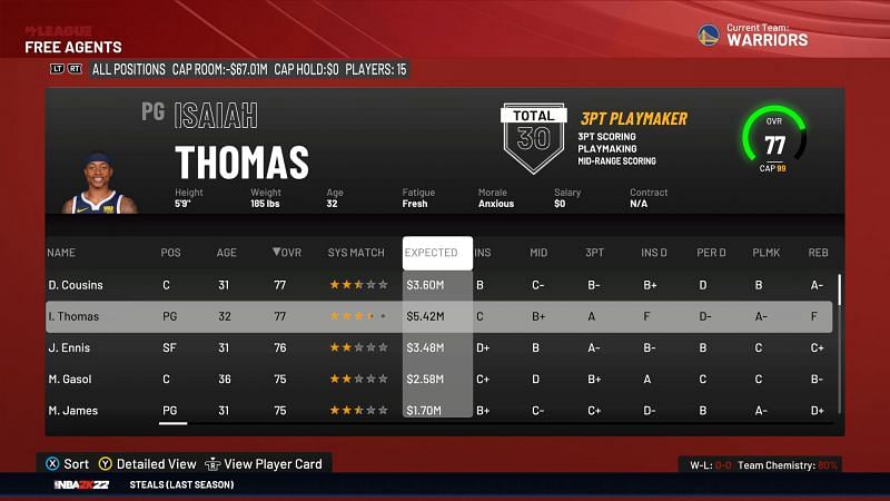 Isaiah Thomas as a free agent in NBA 2K22 MyLeague [Source: NBA 2K22]