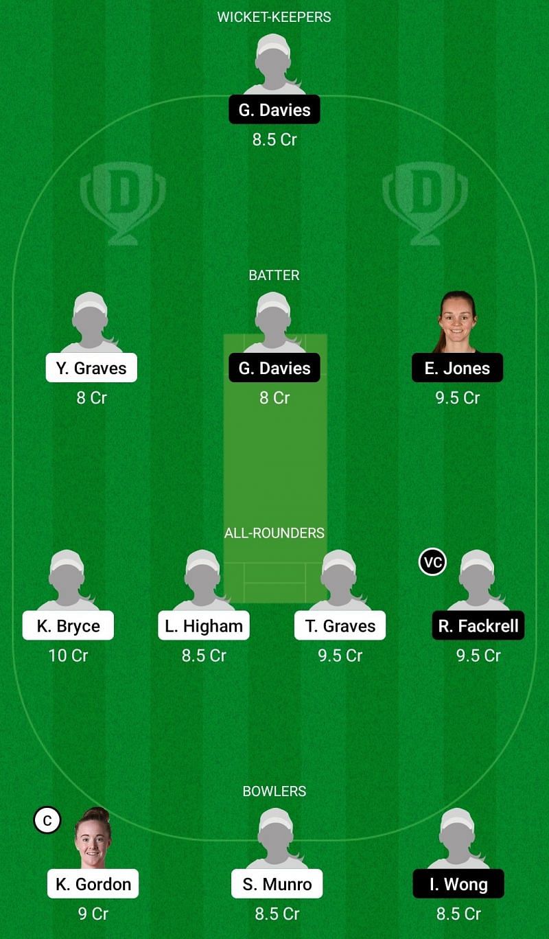 Dream11 Team for Lightning vs Central Sparks - England Women&rsquo;s ODD 2021.